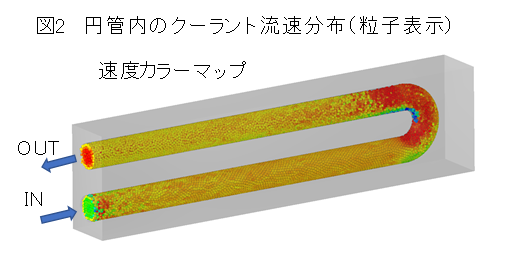 図2円管内のクーラント流速分布