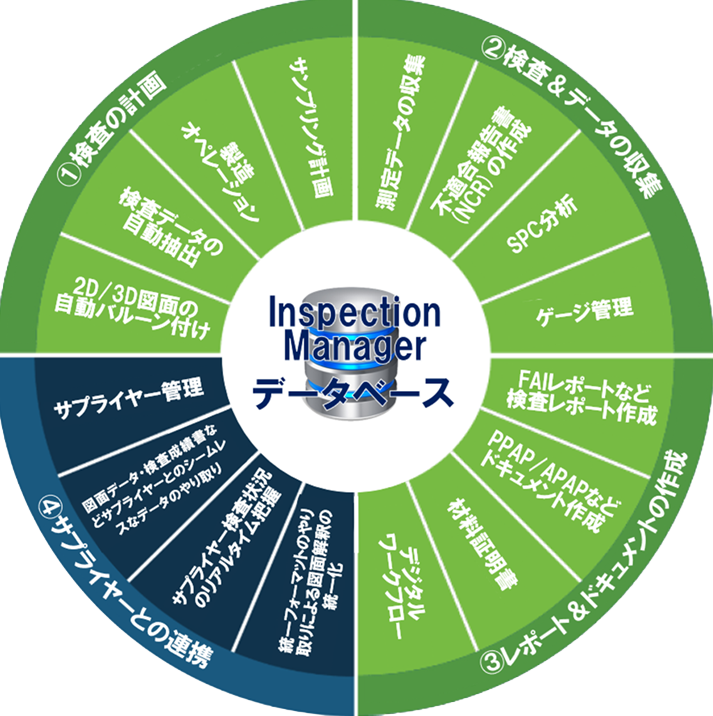 Circle_del