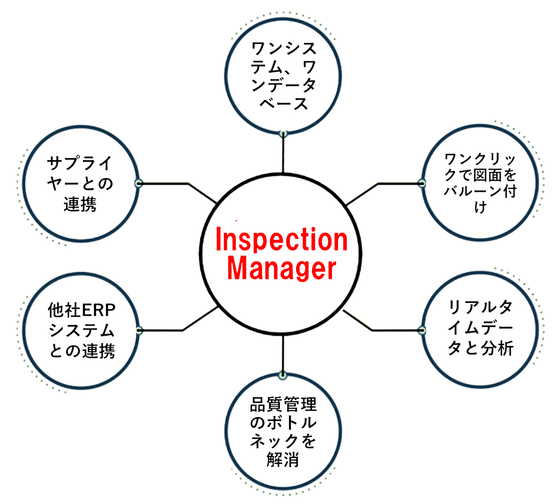 InspectionManager_concept-1