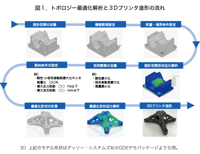 column_fujita_3dprinter_no2img1