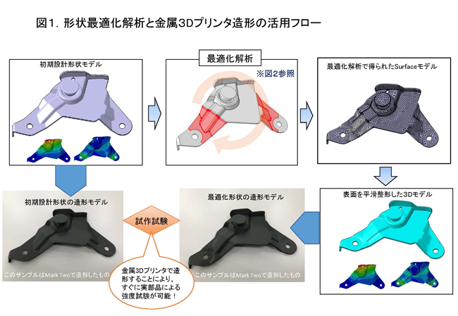 column_fujita_3dprinter_no3img1