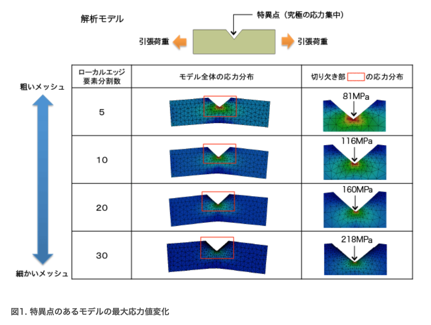 特異点に気を付けよう|コラム|株式会社ファソテック