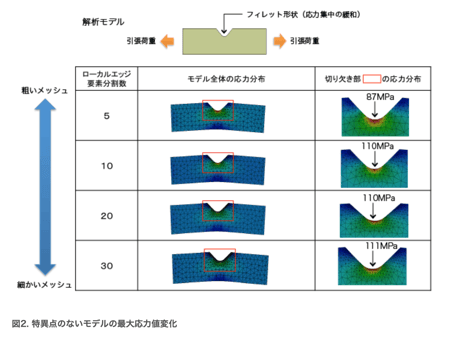 特異点に気を付けよう|コラム|株式会社ファソテック