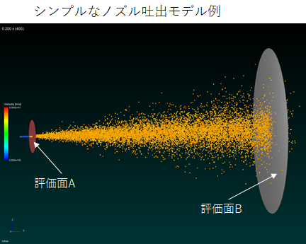 4.粒子法流体解析ソフトParticleworksの適用事例紹介】vol1. スプレー