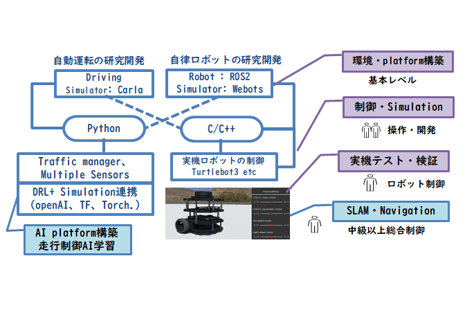 イメージ画像