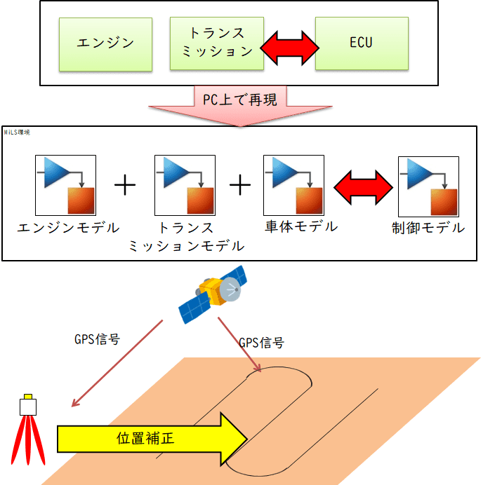 イメージ画像